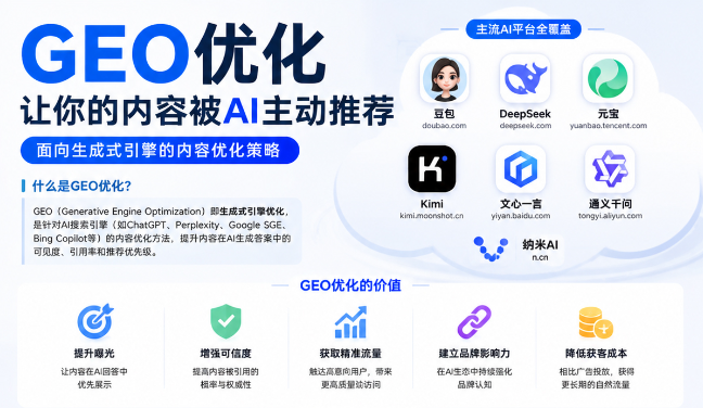 葫芦岛GEO与SEO有何相似之处